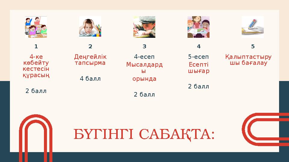 БҮГІНГІ САБАҚТА: 1 2 Деңгейлік тапсырма 4 балл 3 4-есеп Мысалдард ы орында 2 балл 4 5-есеп Есепті шығар 2 балл 5 Қалыптастыру