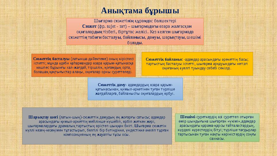 Анықтама бұрышы Сюжеттің басталуы (латынша-дәйектеме) оның кіріспесі іспетті; мұнда әдеби қаһармандар өзара қарым-қатынасқа кө