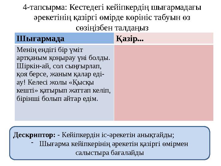 4-тапсырма: Кестедегі кейіпкердің шығармадағы әрекетінің қазіргі өмірде көрініс табуын өз сөзіңізбен талдаңыз Шығармада Қазір.