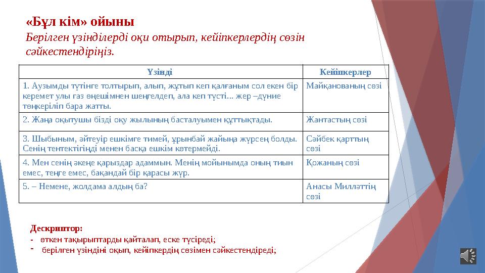 «Бұл кім» ойыны Берілген үзінділерді оқи отырып, кейіпкерлердің сөзін сәйкестендіріңіз. Үзінді Кейіпкерлер 1.