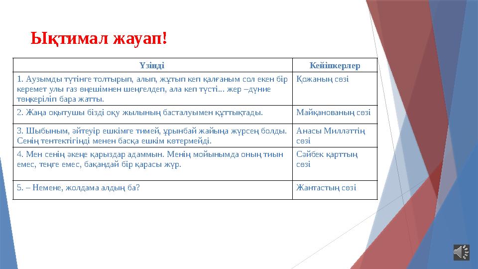 Ықтимал жауап! Үзінді Кейіпкерлер 1. Аузымды түтінге толтырып, алып, жұтып кеп қалғаным сол екен бір керемет у