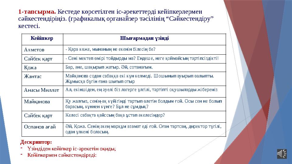 1-тапсырма. Кестеде көрсетілген іс-әрекеттерді кейіпкерлермен сәйкестендіріңіз. (графикалық органайзер тәсіліні