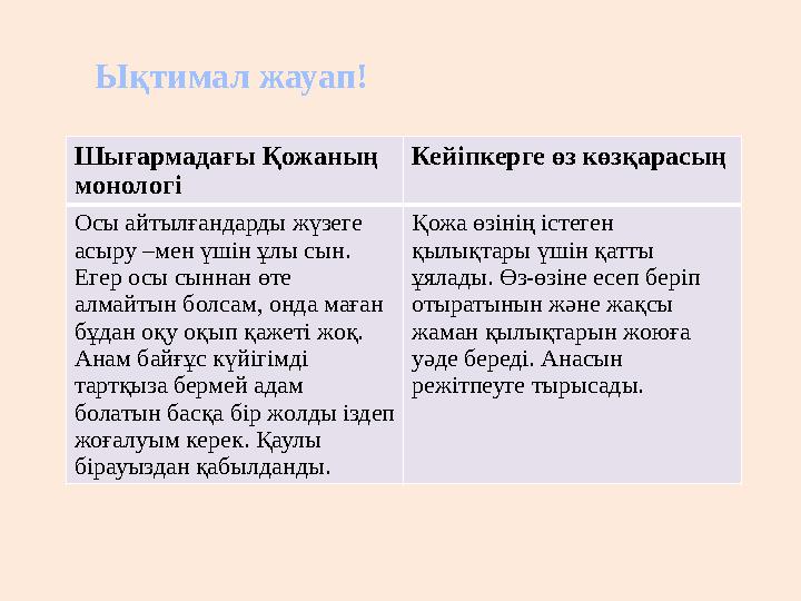 Шығармадағы Қожаның монологі Кейіпкерге өз көзқарасың Осы айтылғандарды жүзеге асыру –мен үшін ұлы сын. Егер осы сыннан өте