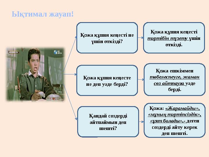Ықтимал жауап! Қожа құпия кеңесті не үшін өткізді? Қожа құпия кеңесте не деп уәде берді? Қандай сөздерді айтпаймын деп шешті