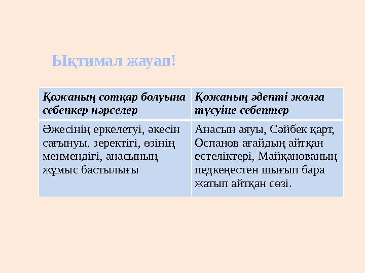 Ықтимал жауап! Қожаның сотқар болуына себепкер нәрселер Қожаның әдепті жолға түсуіне себептер Әжесінің еркелетуі, әкесін сағы