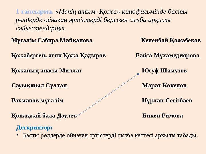 1 тапсырма. «Менің атым- Қожа» кинофильмінде басты рөлдерде ойнаған әртістерді берілген сызба арқылы сәйкестендіріңіз. Мұғалім