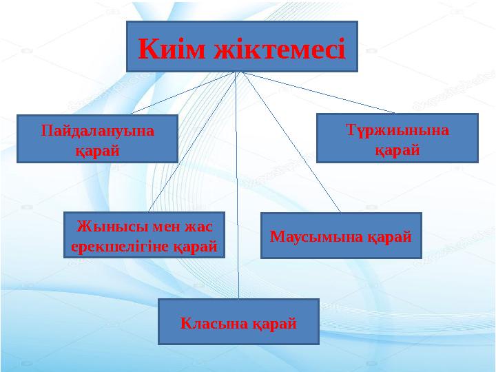 Киім жіктемесі Пайдалануына қарай Түржиынына қарай Жынысы мен жас ерекшелігіне қарай Маусымына қарай Класына қарай