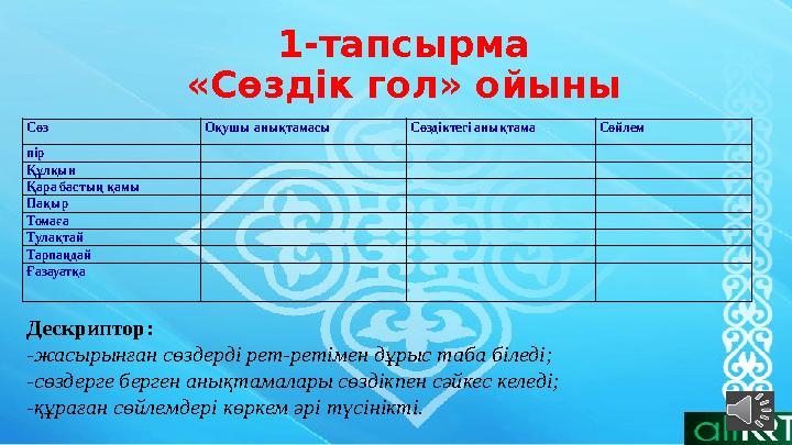 1-тапсырма «Сөздік гол» ойыны Сөз Оқушы анықтамасы Сөздіктегі анықтама Сөйлем пір Құлқын Қара бастың қамы Пақыр 1-тапсырма «Сөздік гол» ойыны Сөз Оқушы анықтамасы Сөздіктегі анықтама Сөйлем пір Құлқын Қара бастың қамы Пақыр