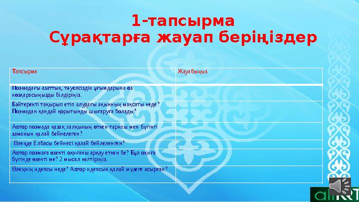 1-тапсырма Сұрақтарға жауап беріңіздер Тапсырма Жауабыңыз Поэмадағы азаттық, тәуелсіздік ұғымдарына өз көзқарасыңызды білдіріңі 1-тапсырма Сұрақтарға жауап беріңіздер Тапсырма Жауабыңыз Поэмадағы азаттық, тәуелсіздік ұғымдарына өз көзқарасыңызды білдіріңі