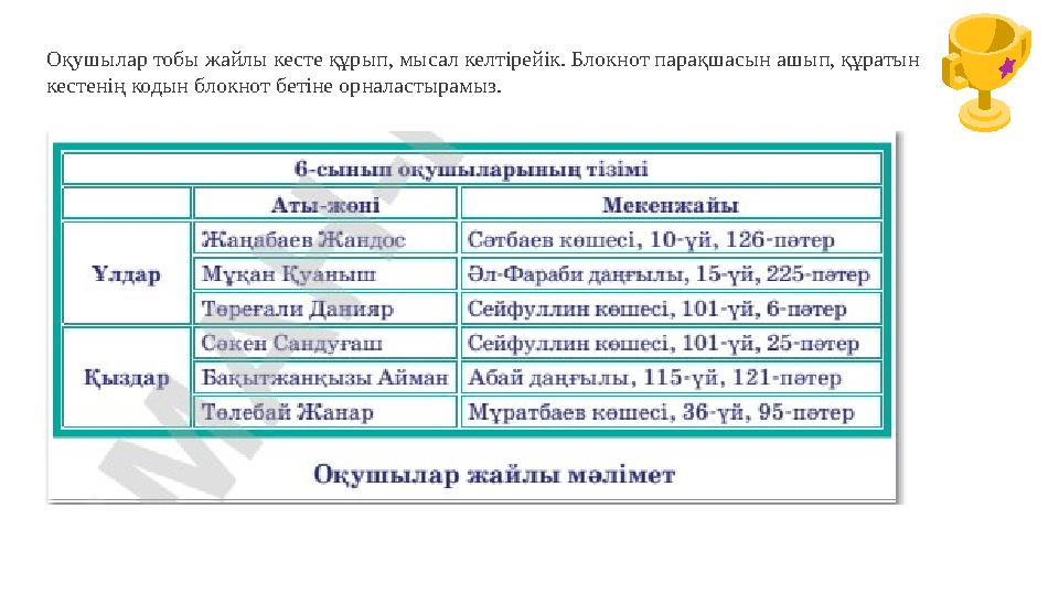 Оқушылар тобы жайлы кесте құрып, мысал келтірейік. Блокнот парақшасын ашып, құратын кестенің кодын блокнот бетіне орналастырамыз