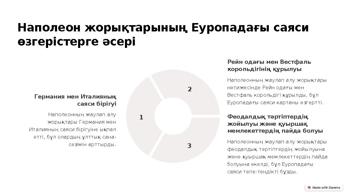 Наполеон жорықтарының Еуропадағы саяси өзгерістерге әсері Германия мен Италияның саяси бірігуі Наполеонның жаулап алу жорықта Наполеон жорықтарының Еуропадағы саяси өзгерістерге әсері Германия мен Италияның саяси бірігуі Наполеонның жаулап алу жорықта