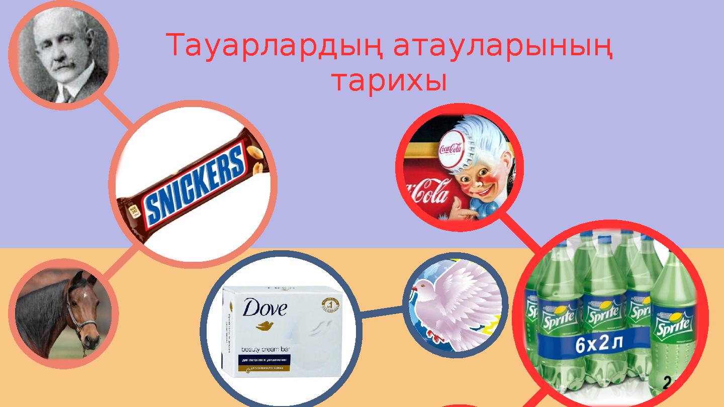 Тауарлардың атауларының тарихы