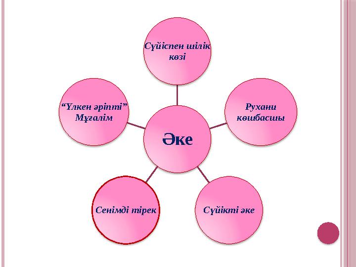 Әке Сүйіспен шілік көзі Рухани көшбасшы Сүйікті әке Сенімді тірек “Үлкен әріпті” Мұғалім Әке Сүйіспен шілік көзі Рухани көшбасшы Сүйікті әке Сенімді тірек “Үлкен әріпті” Мұғалім