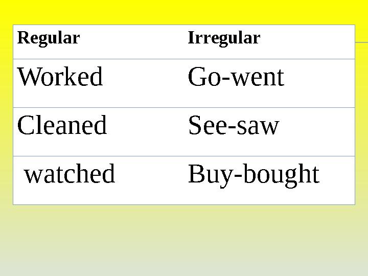 Regular Irregular Worked Go-went Cleaned See-saw watched Buy-bought