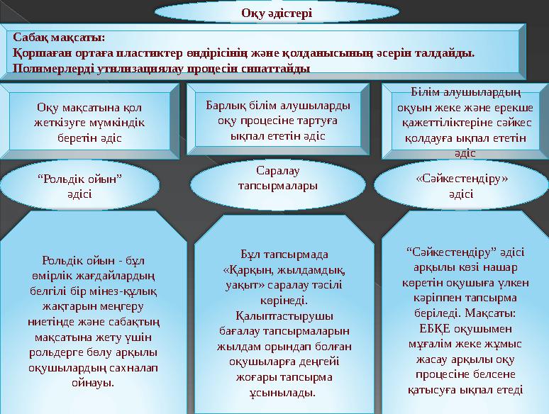 Оқу әдістері “Рольдік ойын” әдісі «Сәйкестендіру» әдісі Рольдік ойын - бұл өмірлік жағдайлардың белгілі бір мінез-қ