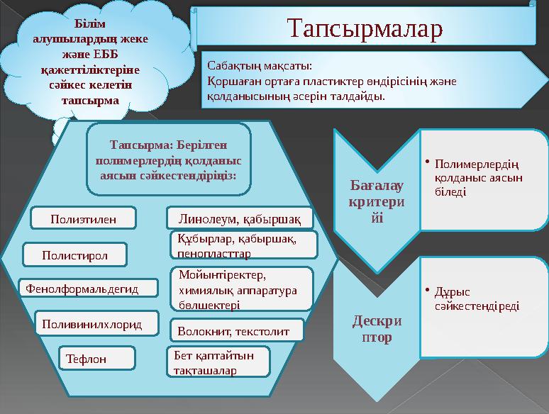 Тапсырмалар Білім алушылардың жеке және ЕББ қажеттіліктеріне сәйкес келетін тапсырма Сабақтың мақсаты: Қоршаған орт