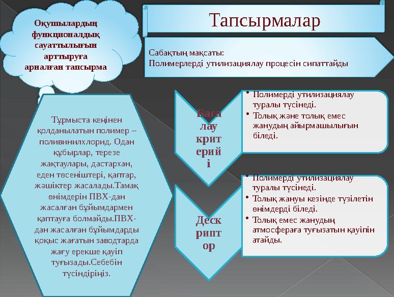 Тапсырмалар Оқушылардың функционалдық сауаттылығын арттыруға арналған тапсырма Сабақтың мақсаты: Полимерлерді утилиза