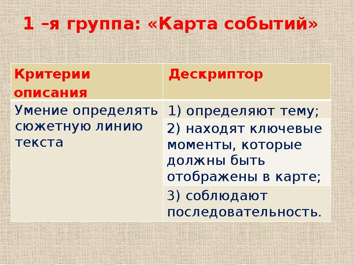 1 –я группа: «Карта событий» Критерии описания Дескриптор Умение определять сюжетную линию текста 1) определяют тему; 2) н 1 –я группа: «Карта событий» Критерии описания Дескриптор Умение определять сюжетную линию текста 1) определяют тему; 2) н