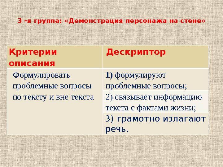 3 –я группа: «Демонстрация персонажа на стене» Критерии описания Дескриптор Формулировать проблемные вопросы по тексту и вне 3 –я группа: «Демонстрация персонажа на стене» Критерии описания Дескриптор Формулировать проблемные вопросы по тексту и вне