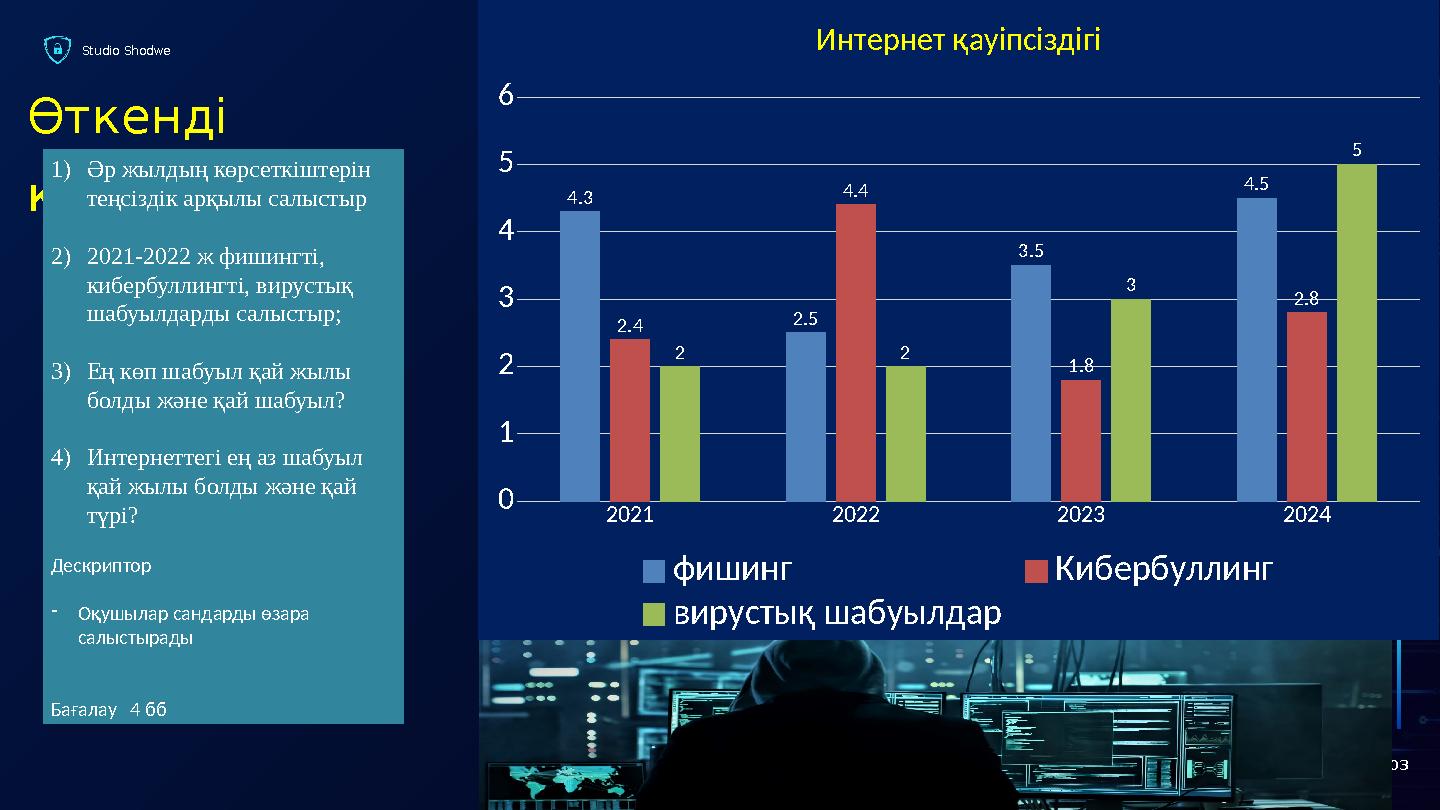 Studio Shodwe ContactAbout UsVideoHome 03 Өткенді қайталау 01 02 2021 2022 2023 2024 0 1 2 3 4 5 6 4.3 2.5 3.5 4.5 2.4 4.4 1.8