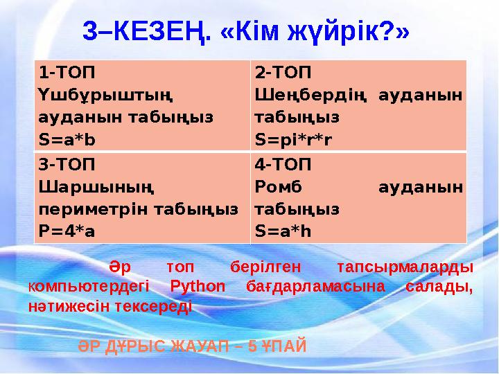 Әр топ берілген тапсырмаларды компьютердегі Python бағд