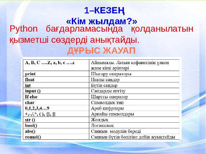 Python бағдарламасында қолданылатын қызметші сөздерді