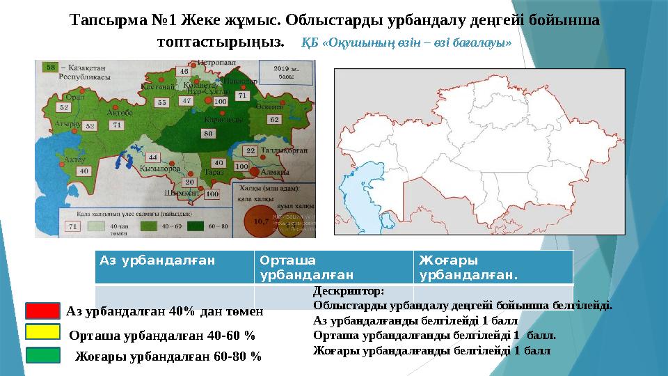 Тапсырма №1 Жеке жұмыс. Облыстарды урбандалу деңгейі бойынша топтастырыңыз. ҚБ «Оқушының өзін – өзі бағалауы»