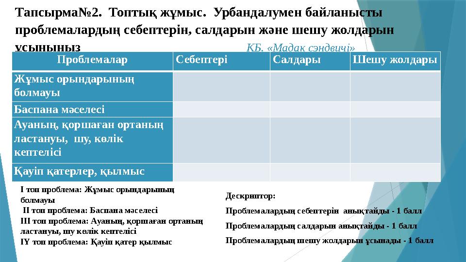 Тапсырма№2. Топтық жұмыс. Урбандалумен байланысты проблемалардың себептерін, салдарын және шешу жолдарын ұсы