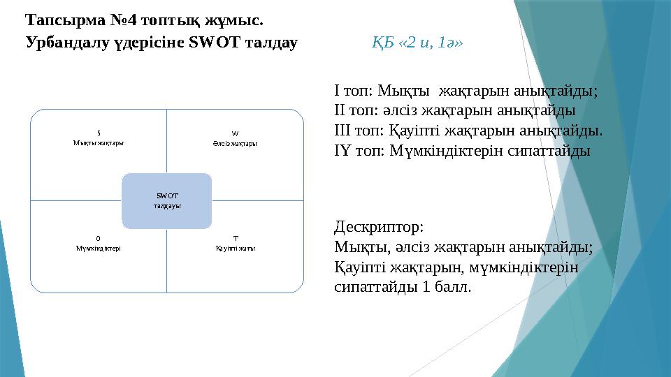 Тапсырма №4 топтық жұмыс. Урбандалу үдерісіне SWOT талдау ҚБ «2 и, 1ә» S Мықты жақтары W