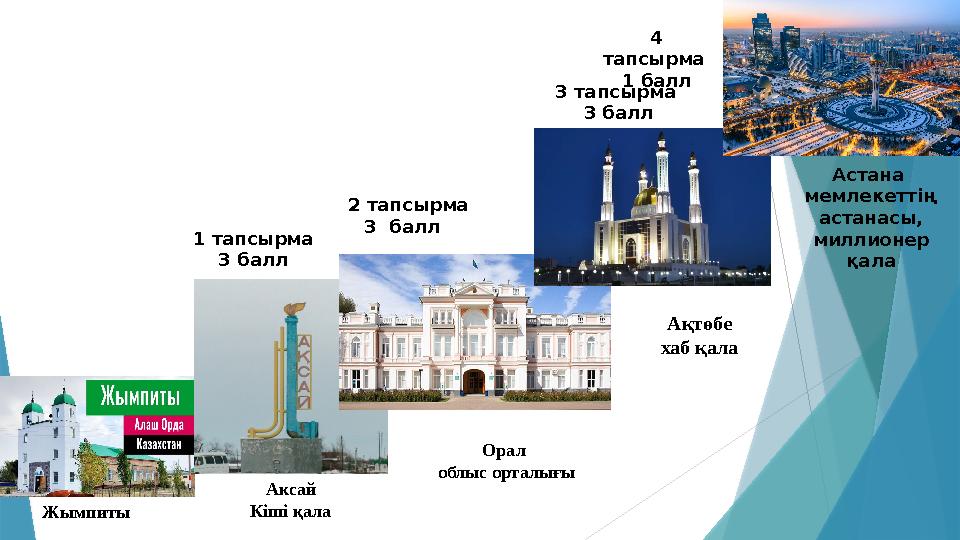 Жымпиты Аксай Кіші қала Орал облыс орталығы Ақтөбе хаб қала Астана мемлекеттің астанасы, миллионер қала 1 т