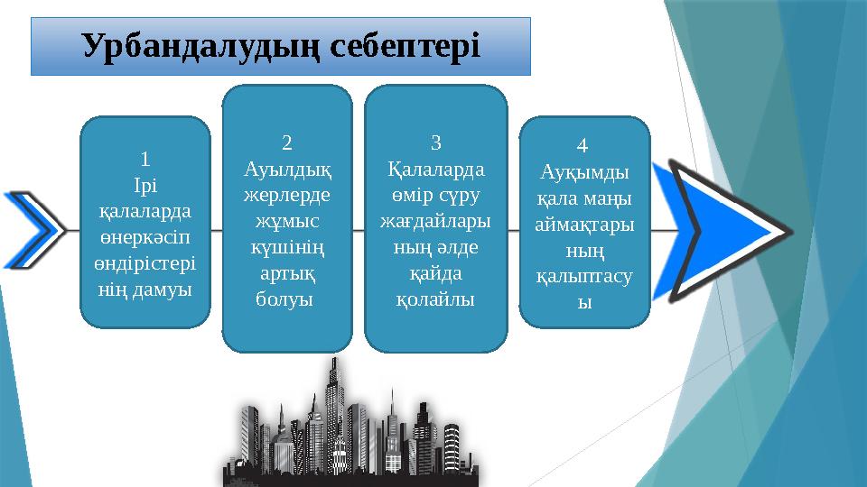 1 Ірі қалаларда өнеркәсіп өндірістері нің дамуы 2 Ауылдық жерлерде жұмыс күшінің артық болуы 3 Қалалард