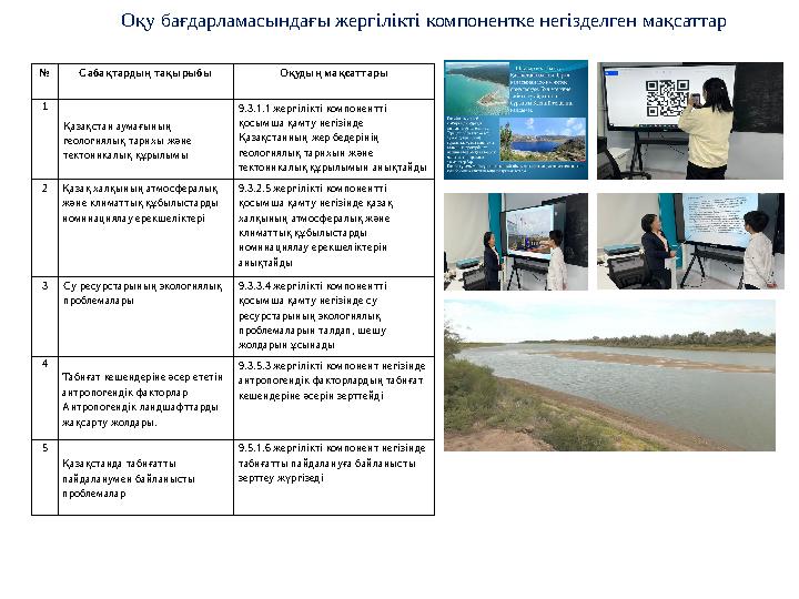 Оқу бағдарламасындағы жергілікті компонентке негізделген мақсаттар № Сабақтардың тақырыбы Оқудың мақсаттары 1 Қазақстан аумағыны