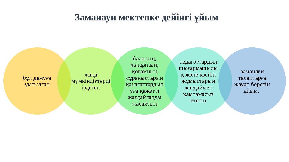 бұл дамуға ұмтылған жаңа мүмкіндіктерді іздеген баланың, жанұяның, қоғамның сұраныстарын қанағаттардыр уға қажетті жа