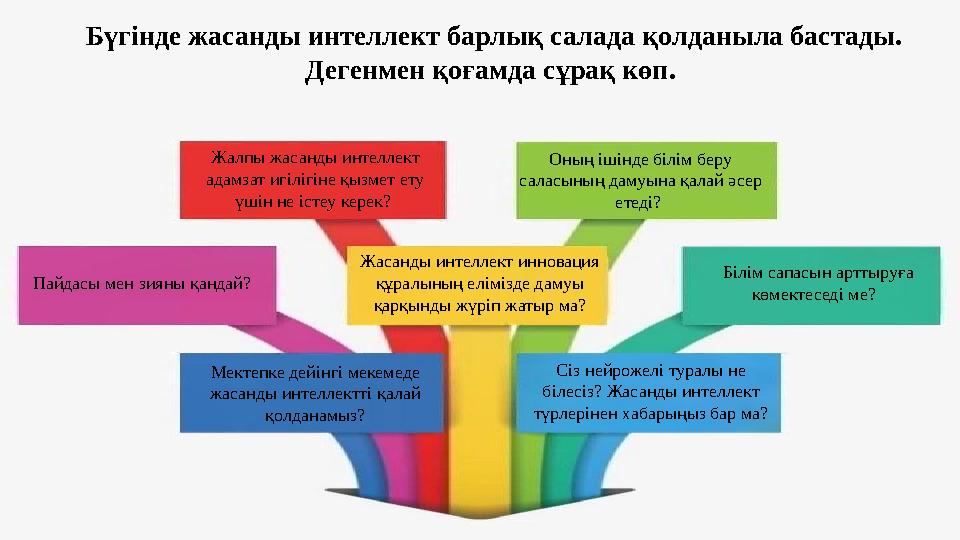 Бүгінде жасанды интеллект барлық салада қолданыла бастады. Дегенмен қоғамда сұрақ көп. Жалпы жасанды интеллект адамзат игіліг