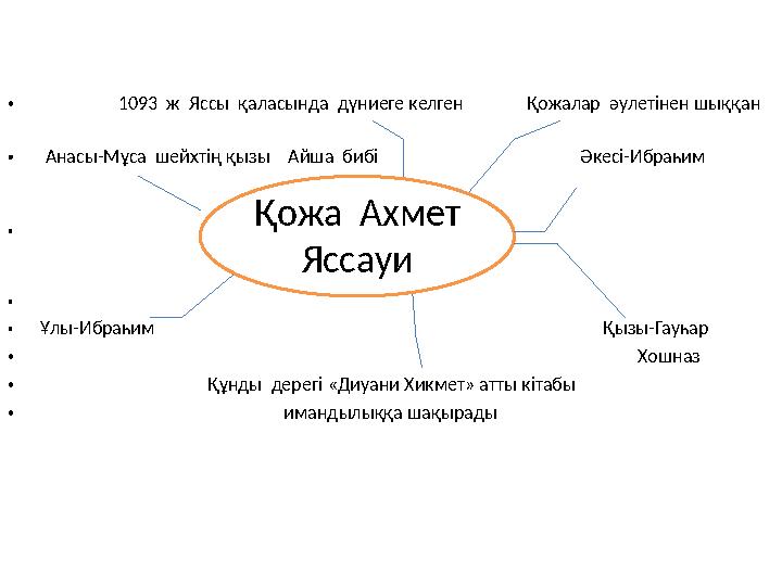 • 1093 ж Яссы қаласындадүниегекелген Қожаларәулетіненшыққан •Анасы-МұсашейхтіңқызыАйшабибі Әкесі-Ибраһим • ҚожаАхметЯссауи • •