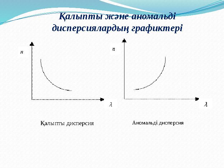 Қалыпты және аномальді дисперсиялардың графиктері Қалыпты дисперсия Аномальді дисперсия
