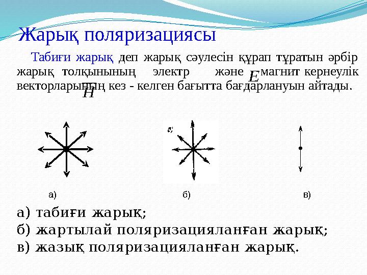 Жарық поляризациясы Табиғи жарық деп жарық сәулесін құрап тұратын әрбір жарық толқынының электр және магнит кернеу