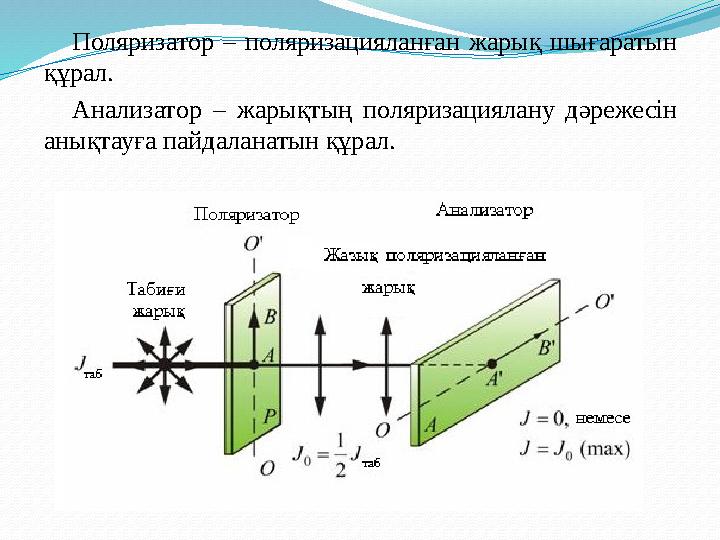 Поляризатор – поляризацияланған жарық шығаратын құрал. Анализатор – жарықтың поляризациялану дәрежесін анықтауға пайдаланатын