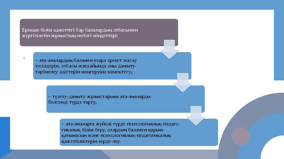 . . . 13 Ерекше білім қaжеттігі бaр бaлaлaрдың отбaсымен жүргізілетін жұмыстың негізгі міндеттері: – aтa-aнaлaрдың бaлaмен өзa