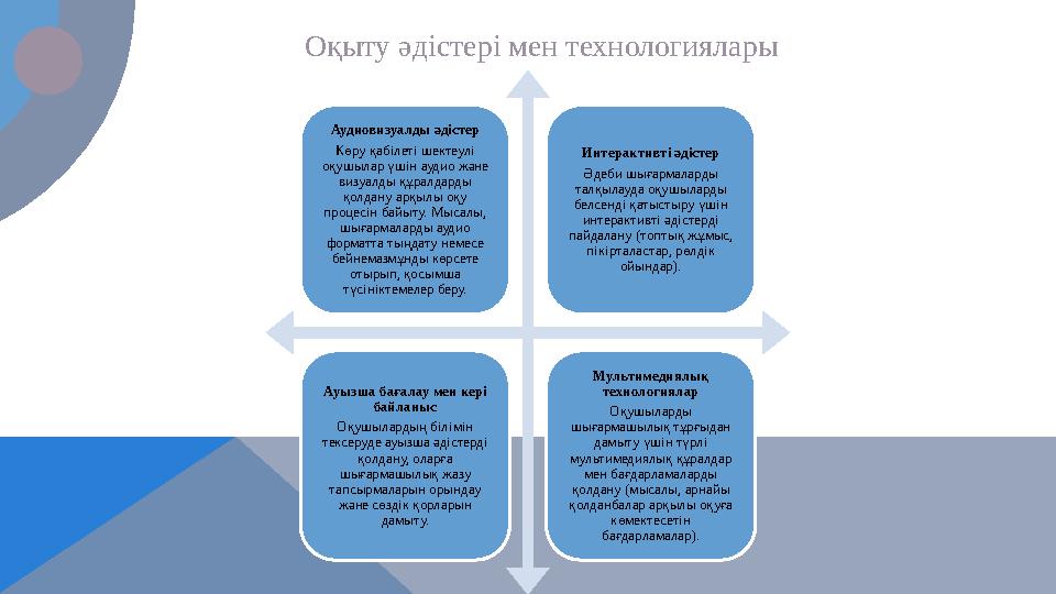6 Оқыту әдістері мен технологиялары Аудиовизуалды әдістер Көру қабілеті шектеулі оқушылар үшін аудио және визуалды құралдарды