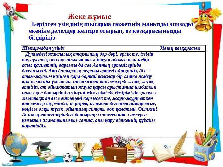 Жеке жұмыс Берілген үзіндінің шығарма сюжетінің маңызды эпизоды екеніне д