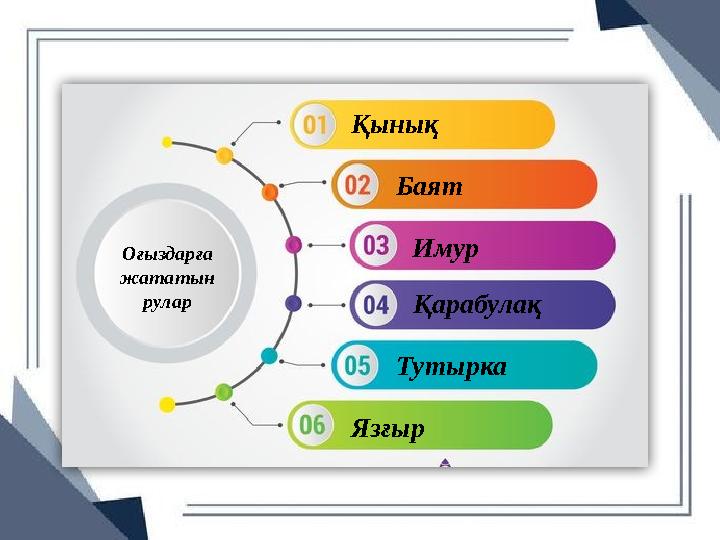 Оғыздарға жататын рулар Қынық Имур Қарабулақ Тутырка Язғыр Баят