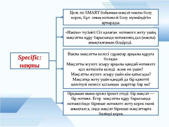Specific: нақты Цель по SMART бойынша мақсат нақты болу керек, бұл оның нәтижелі болу мүмкіндігін артырады. «Нақты» түсінігі