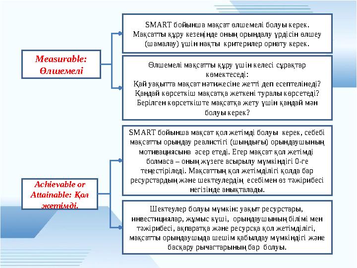 Measurable: Өлшемелі SMART бойынша мақсат өлшемелі болуы керек. Мақсатты құру кезеңінде оның орындалу үрдісін өлшеу (шамалау) ү