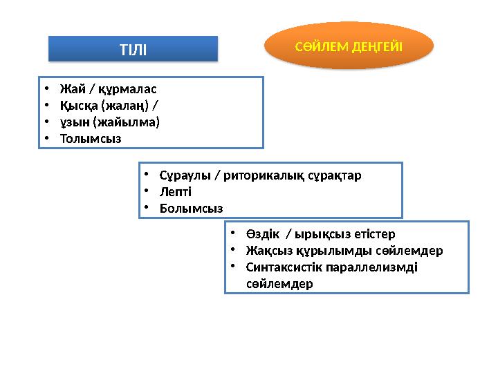 ТІЛІ СӨЙЛЕМ ДЕҢГЕЙІ •Жай / құрмалас •Қысқа (жалаң) / •ұзын (жайылма) •Толымсыз •Сұраулы / риторикалық сұрақтар •Лепті •Болы
