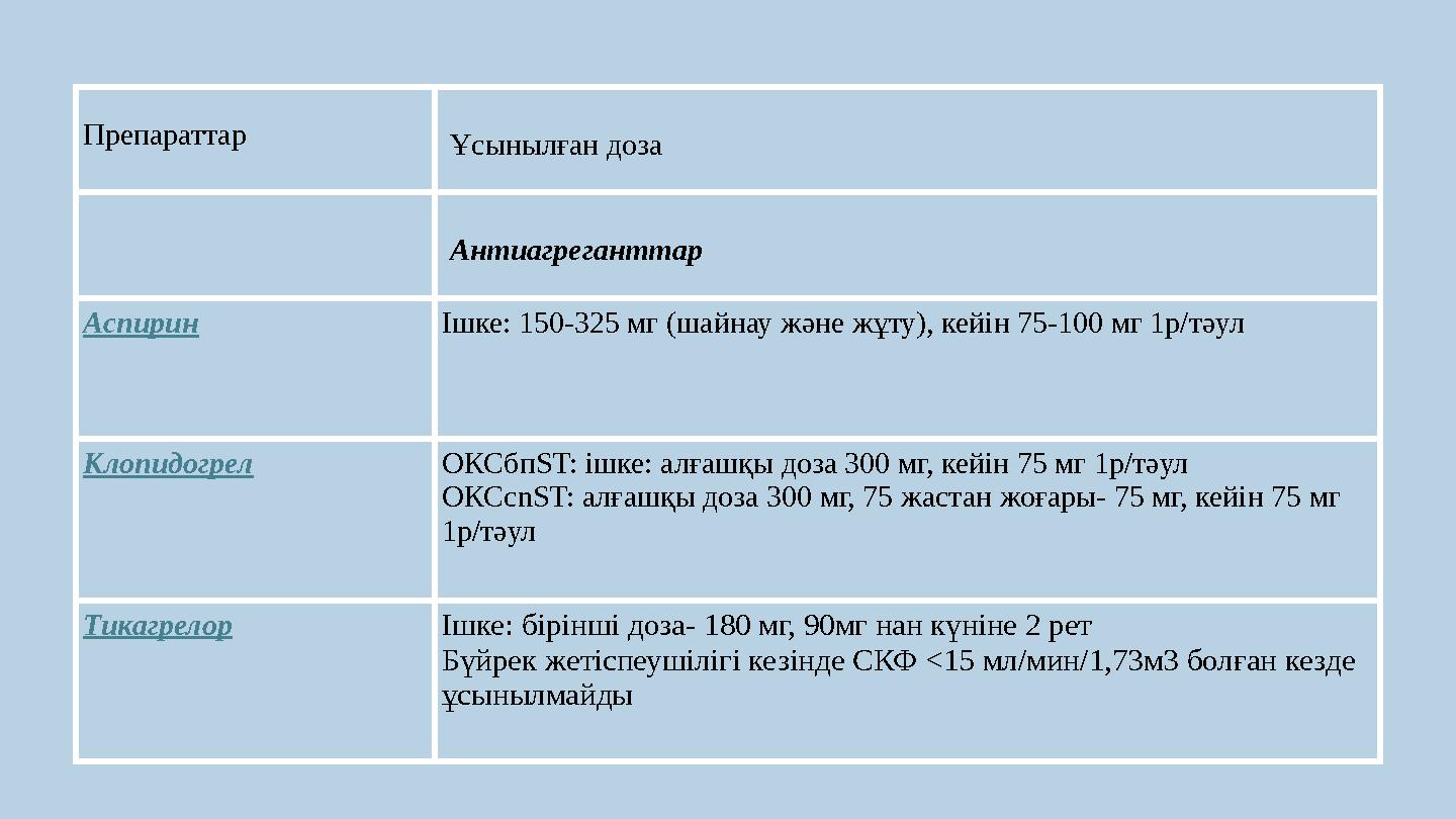 Препараттар Ұсынылған доза Антиагреганттар Аспирин Ішке: 150-325 мг (шайнау және жұту), кейін 75-100 мг 1р/тәул Клопидогрел О