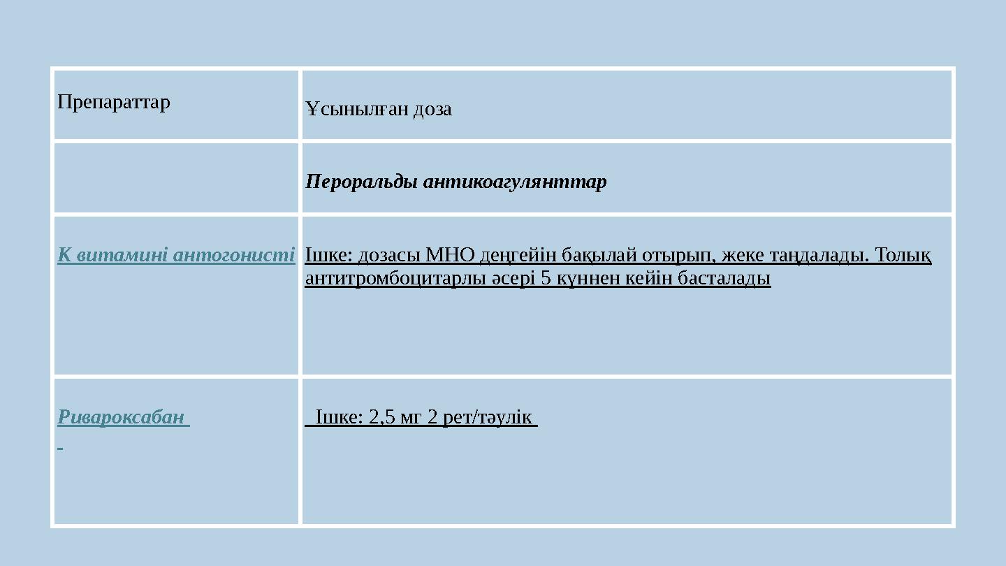 Препараттар Ұсынылған доза Пероральды антикоагулянттар К витамині антогонистіІшке: дозасы МНО деңгейін бақылай отырып, жеке