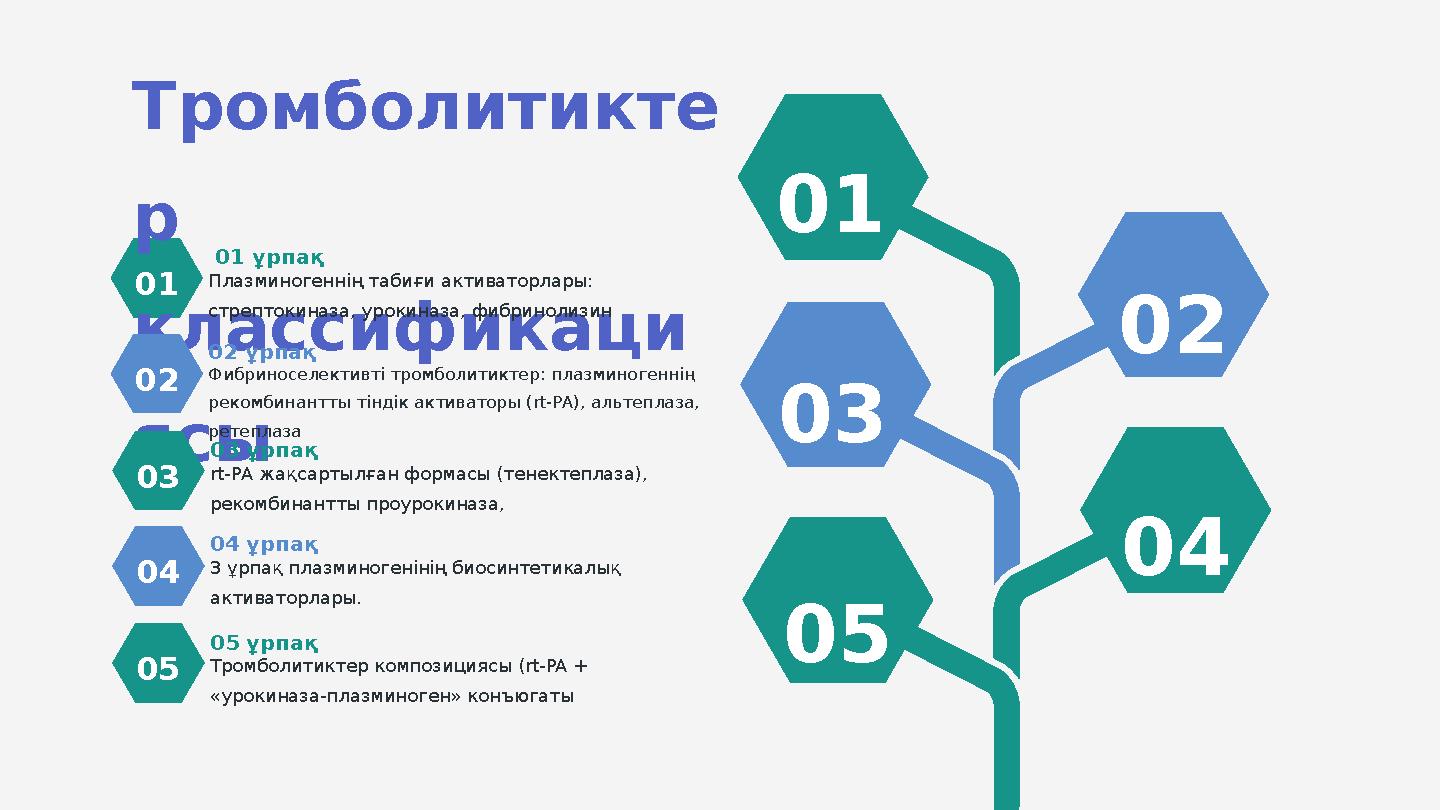 01 01 02 03 05 04 Тромболитикте р классификаци ясы 02 ұрпақ Фибриноселективті тромболитиктер: плазминогеннің рекомбинантты тін