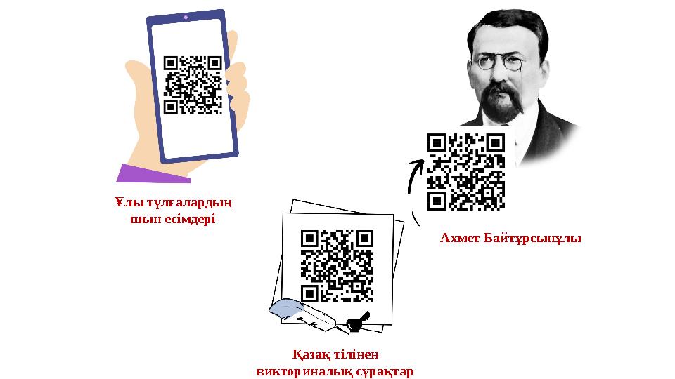 Ахмет Байтұрсынұлы Қазақ тілінен викториналық сұрақтар Ұлы тұлғалардың шын есімдері