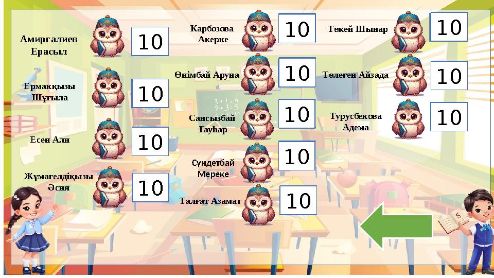 Жұмагелдіқызы Әсия Есен Али Ермакқызы Шұғыла Амиргалиев Ерасыл 1 Карбозова Акерке 2345678910 12345678910 12345678910 1234567